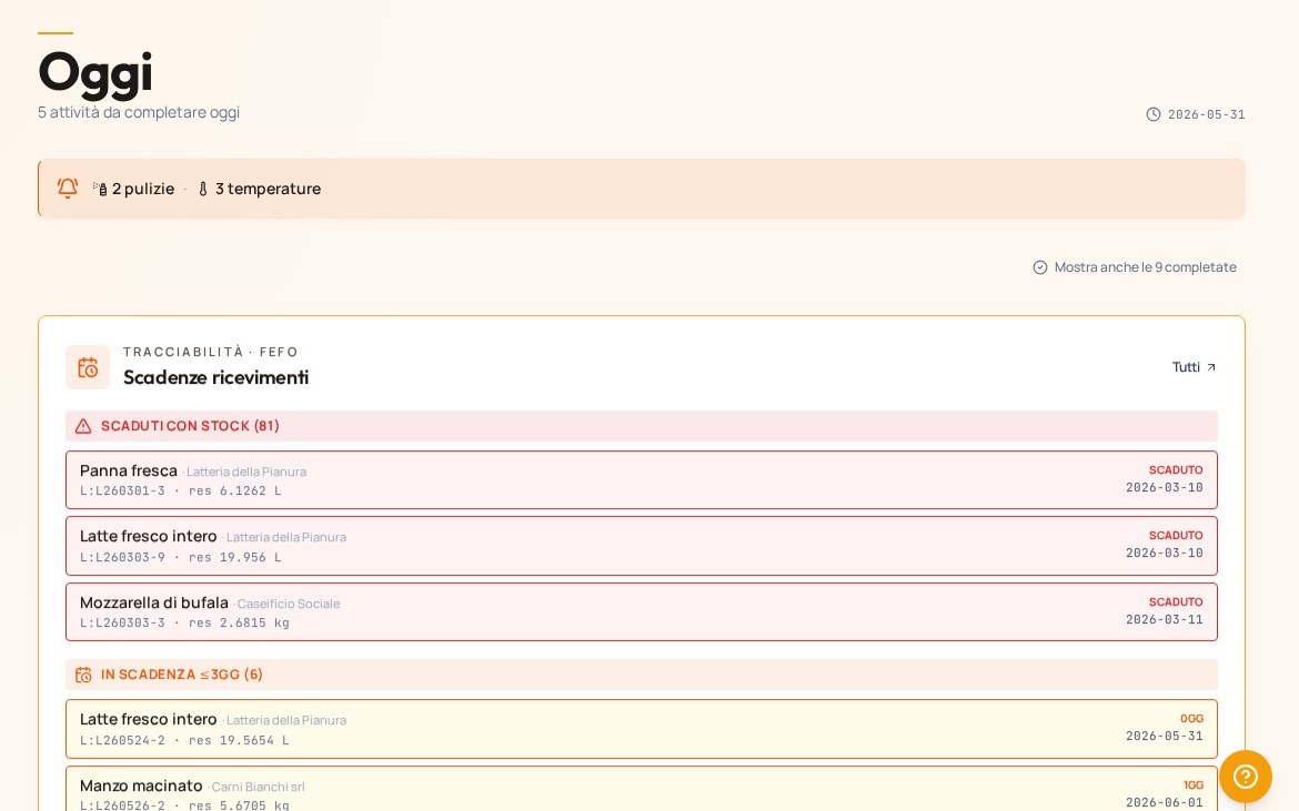 Dashboard Oggi: attività da completare con pulizie e temperature